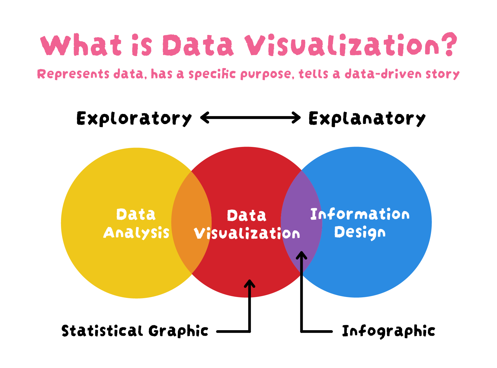 what is data visualization? graphic