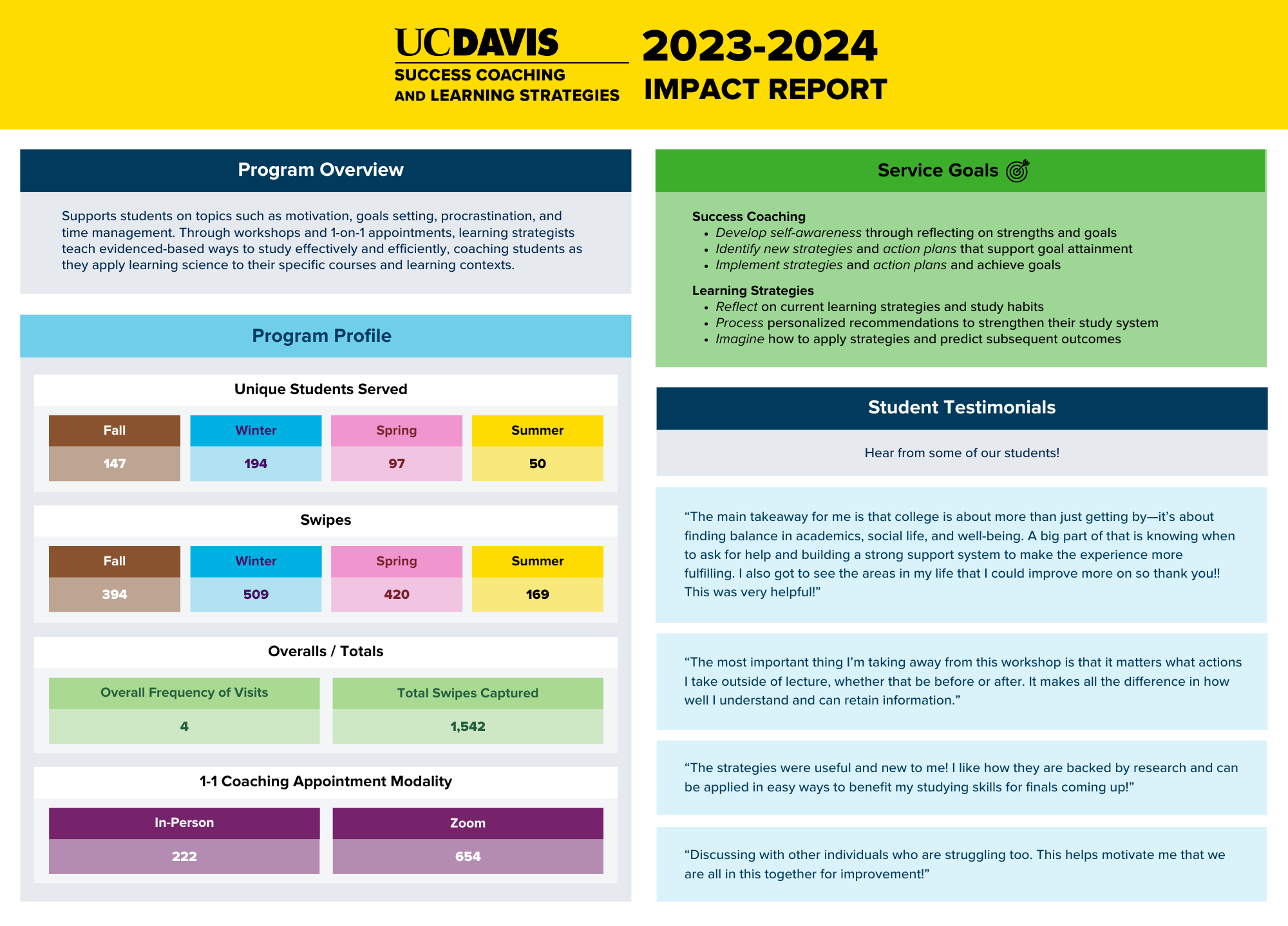 SCLS impact report