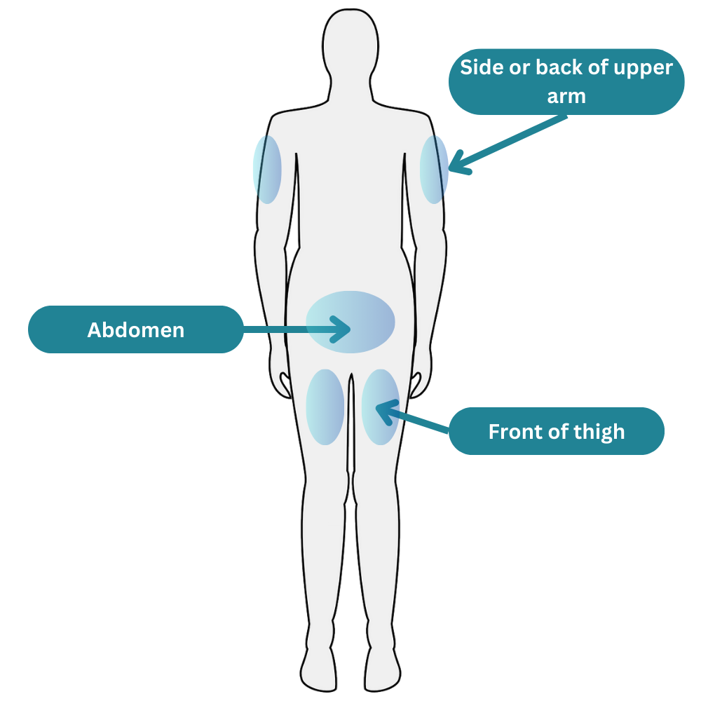 injection sites for weight loss injections