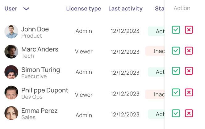 Speed through your access requests to make Software Identity Access Management smart and simple.