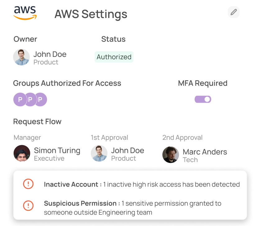 Understand who has software access to what.