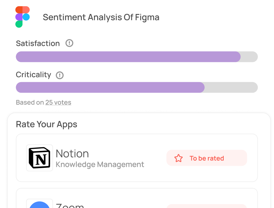 Understand software usage based on real insights from the end users.