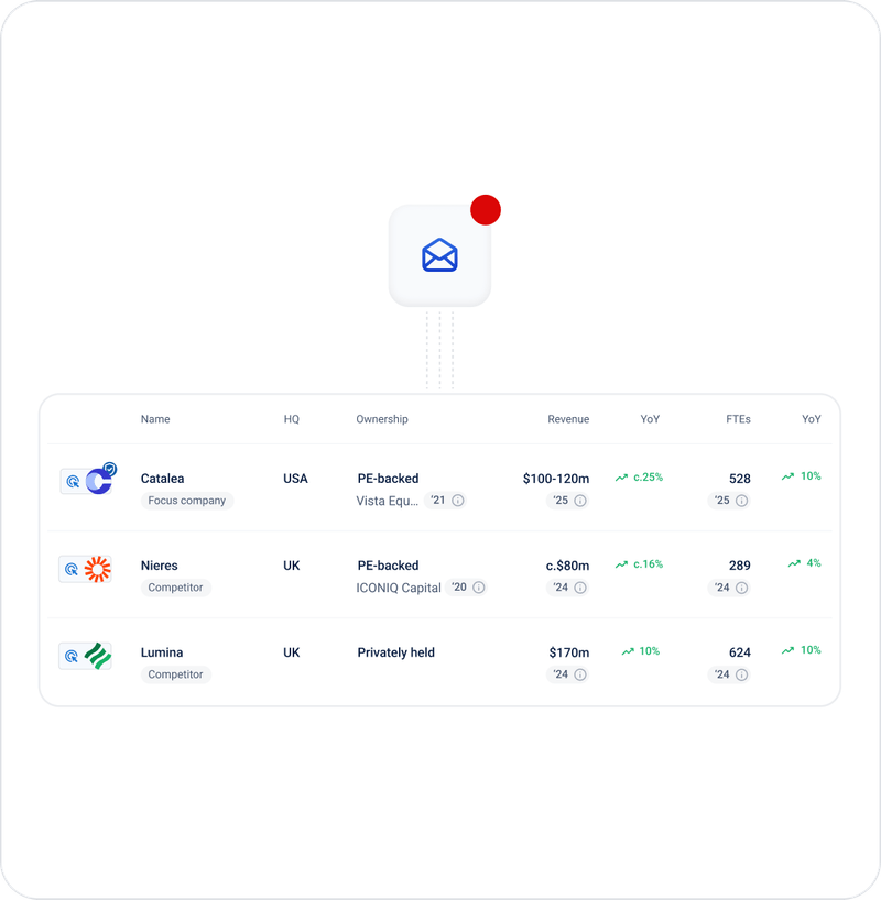 Origin | Market intelligence platform - Dialectica
