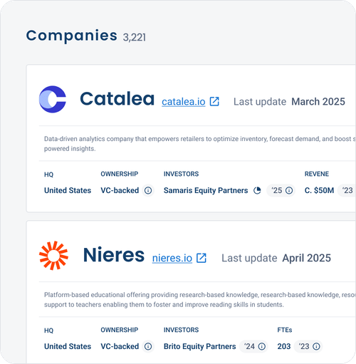 Origin | Market intelligence platform - Dialectica