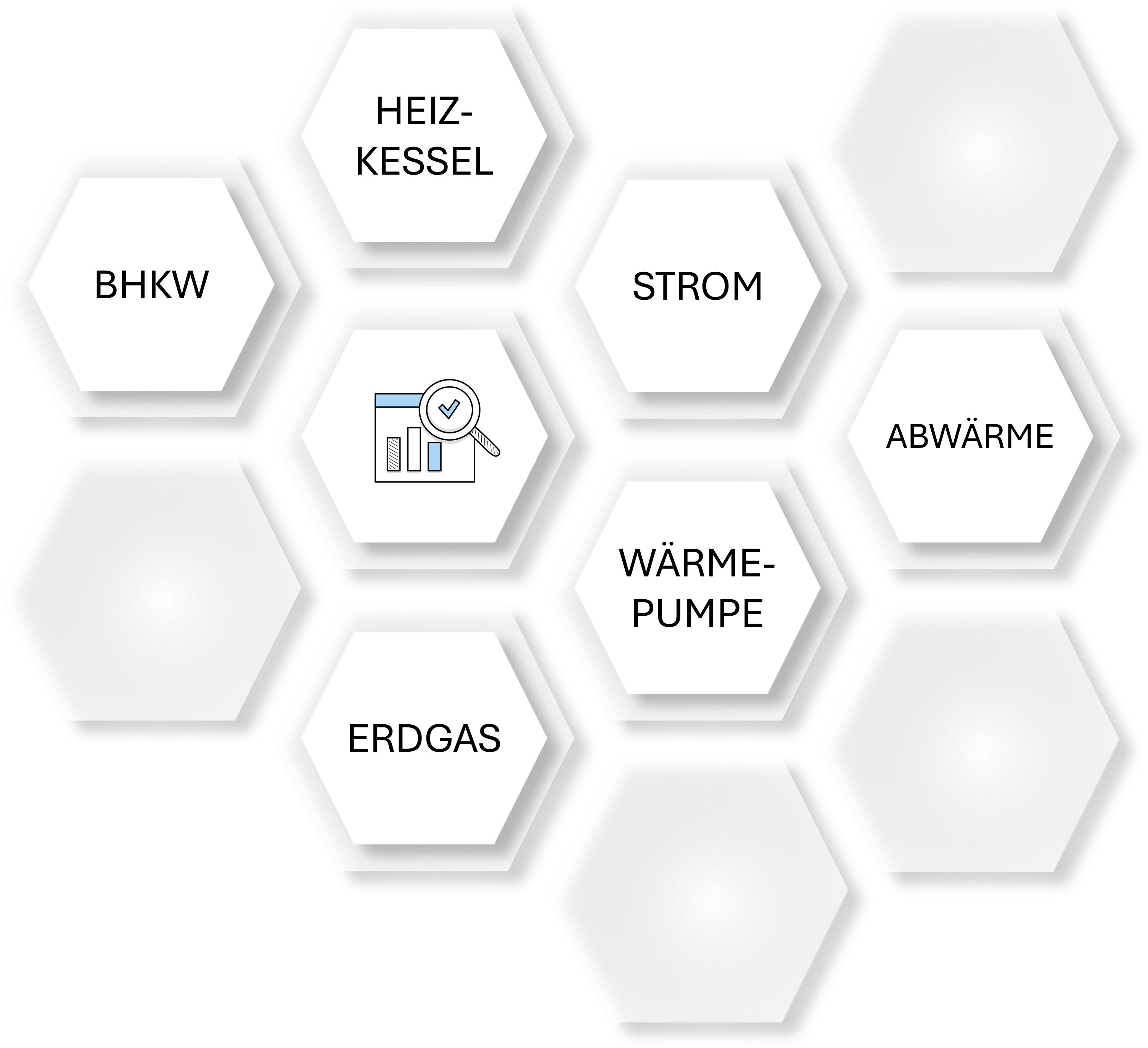 Analyse Wärmeerzeugung