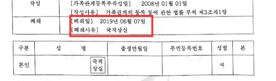 가족관계등록부 폐쇄 기록 — 국적상실 사유로 등록부가 정리된 예시