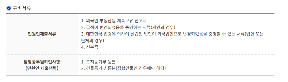 부동산 계속보유신고 기한과 과태료 요약