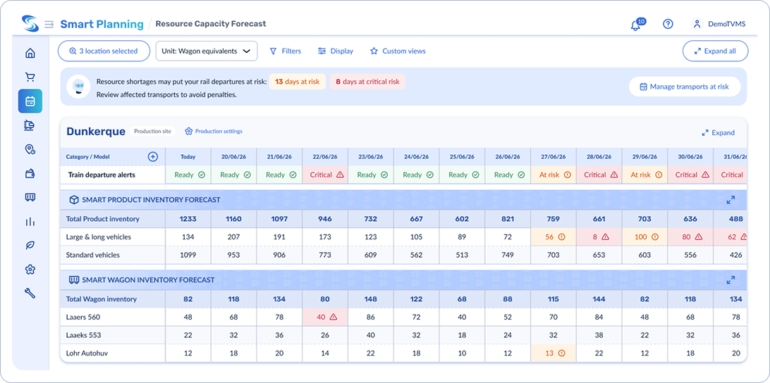 Smart Planning forecast screen with RALF alerts