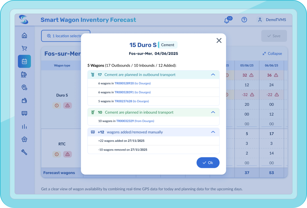 4-week rolling forecast of wagon and product availability by site