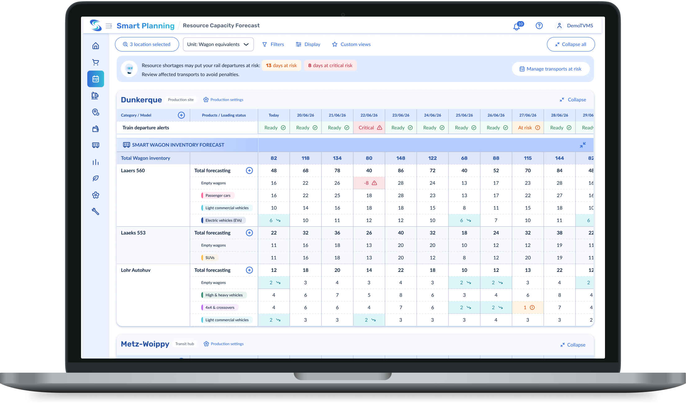 Wagon inventory forecast by site and wagon type over 4 weeks