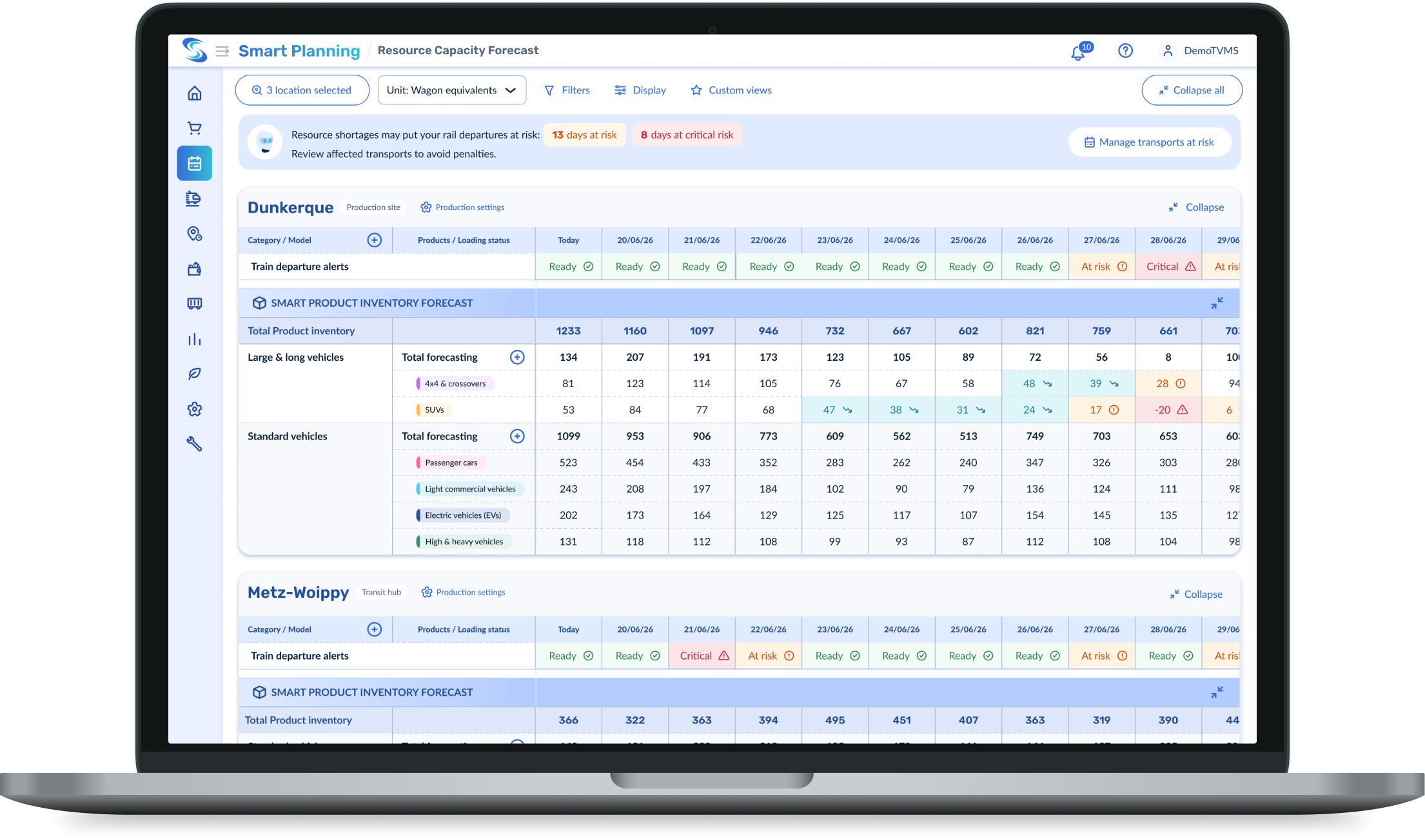 Product availability forecast by loading location and by day