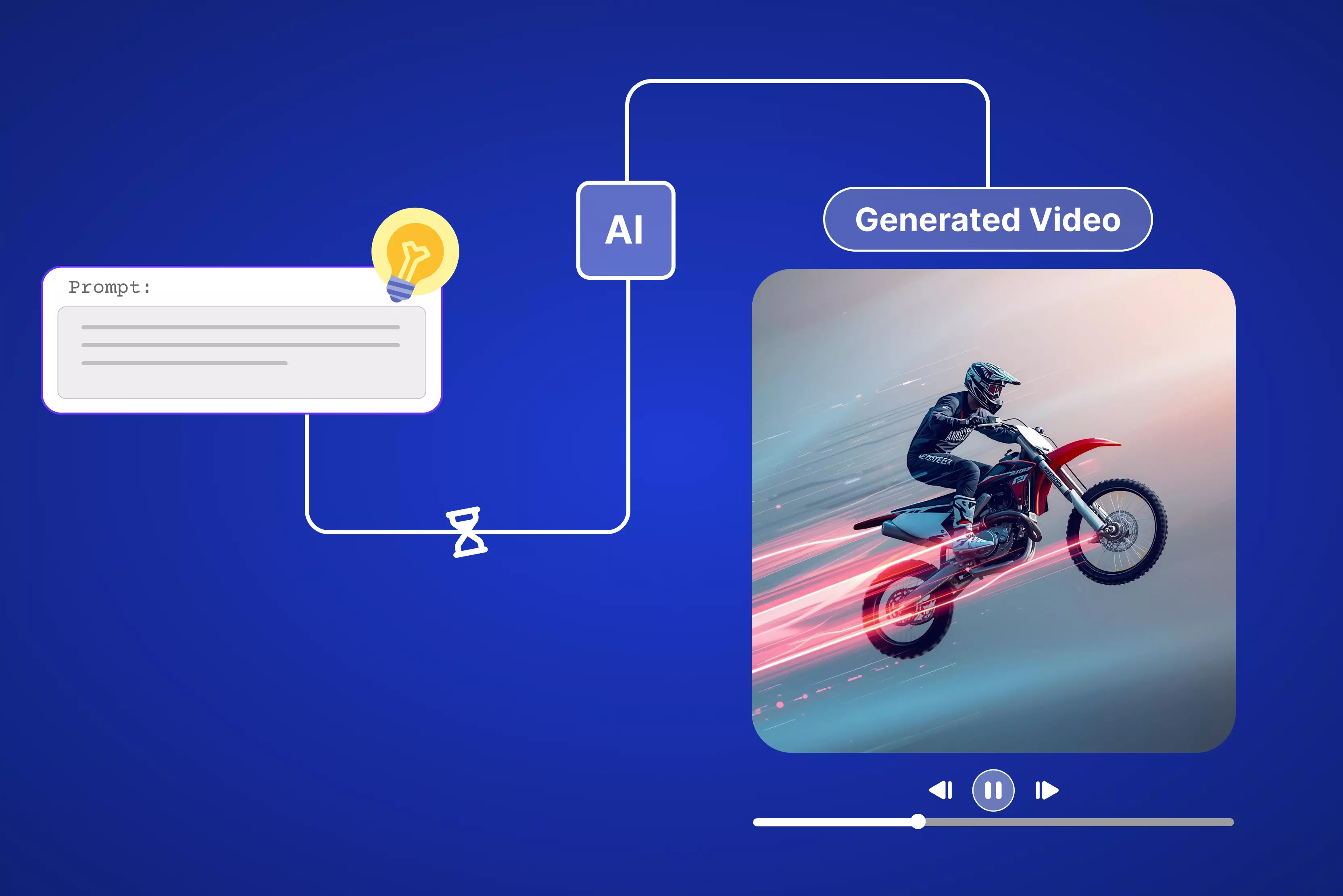 How long does AI video generation take from text input to output