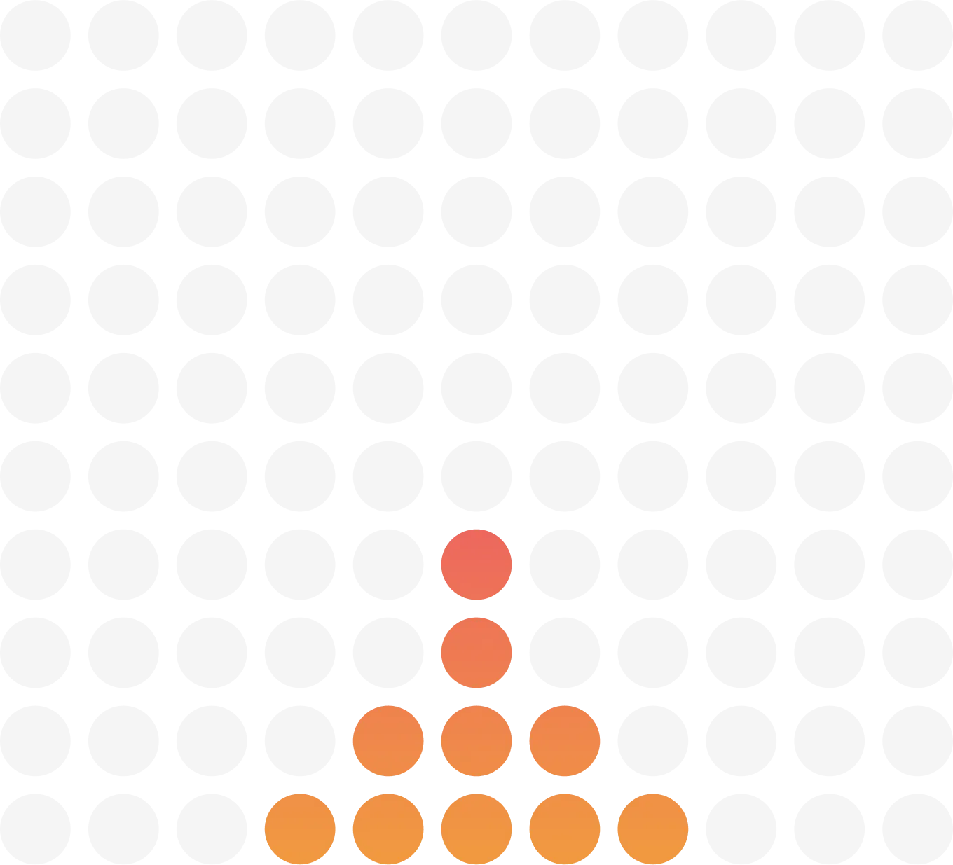 Upside-down triangle of orange dots transitioning from yellow at the base to red at the top.