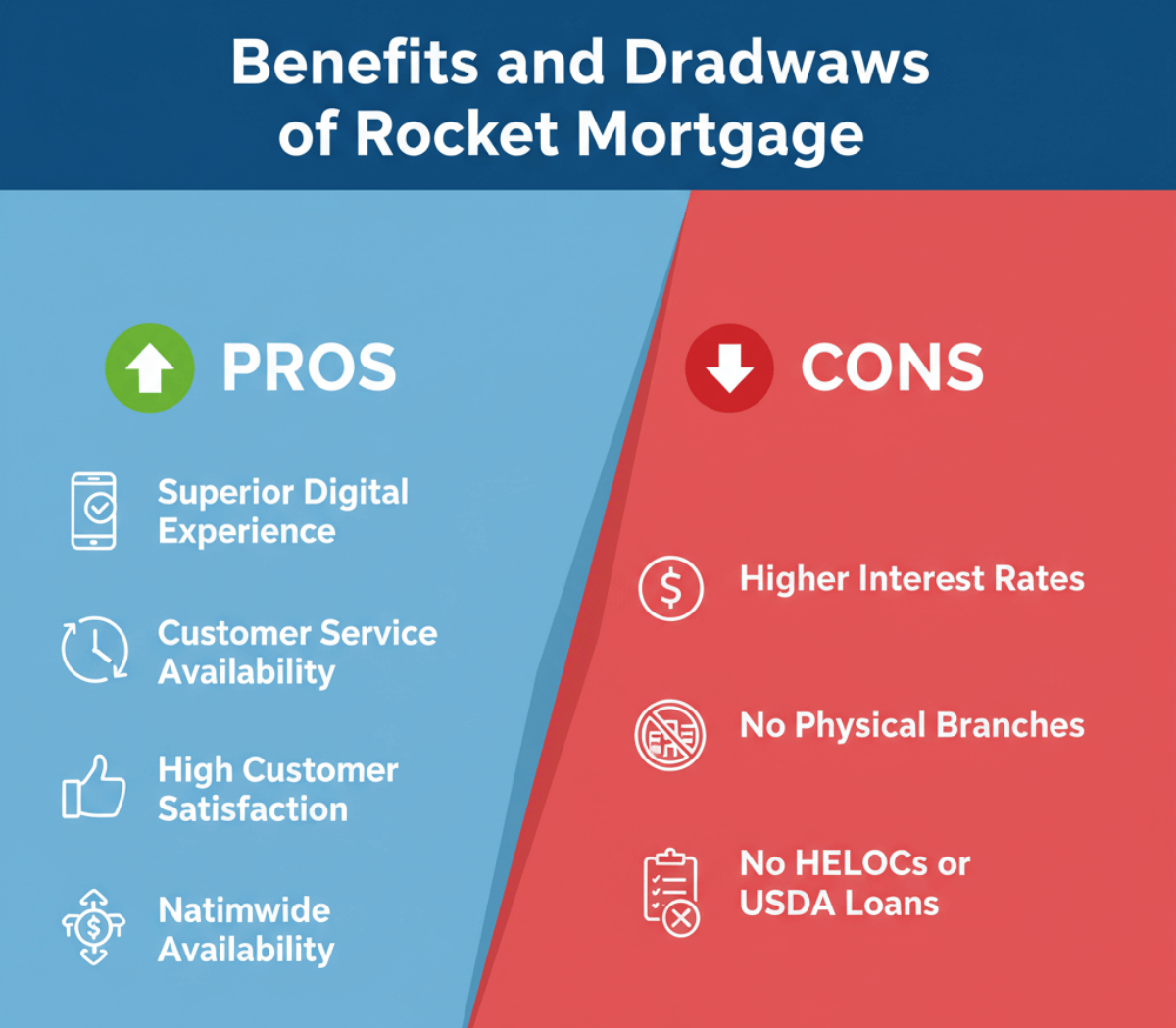 Benefits and Drawbacks of Rocket Mortgage