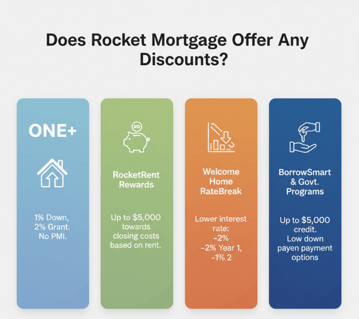 Does Rocket Mortgage Offer Any Discounts?