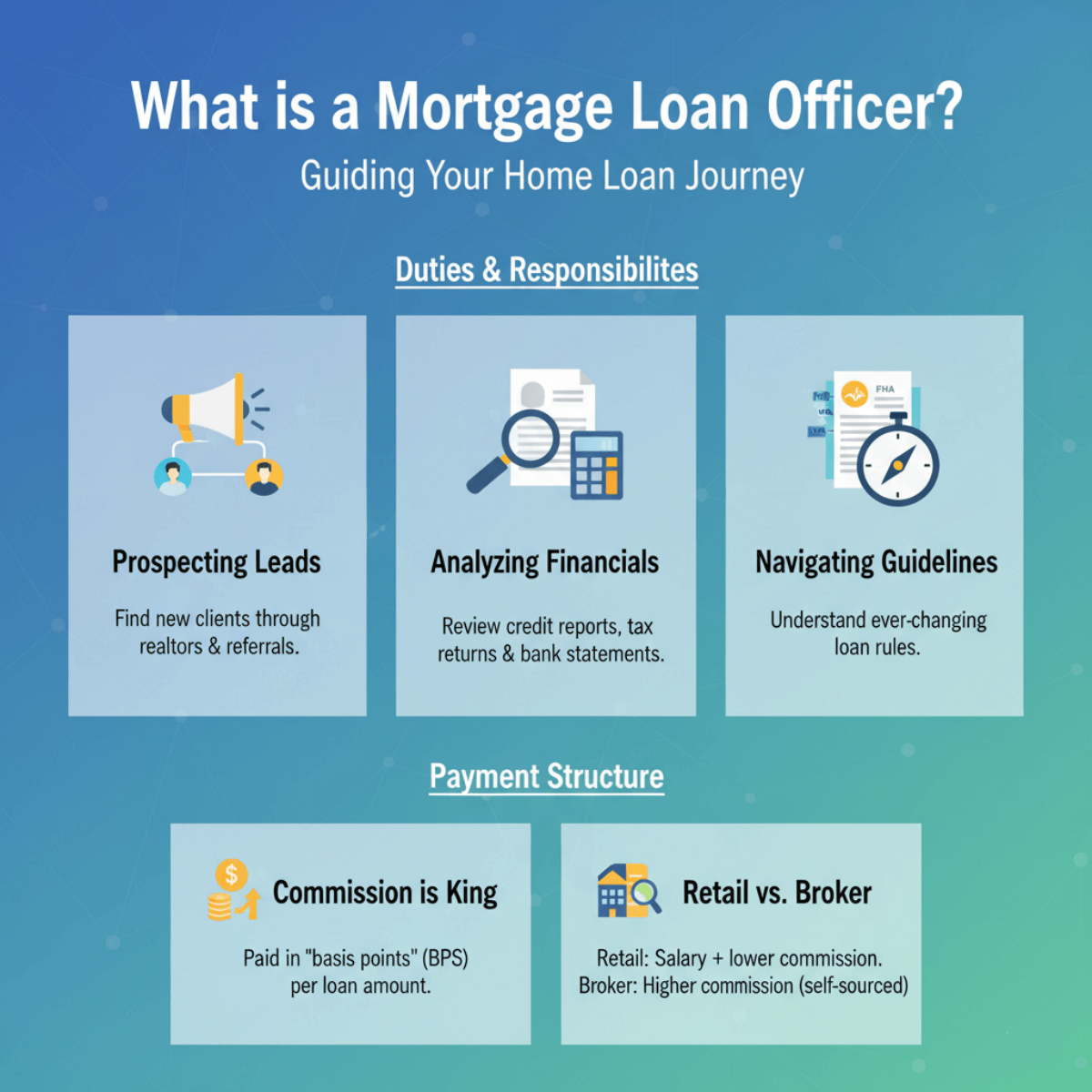 What is a Mortgage Loan Officer?
