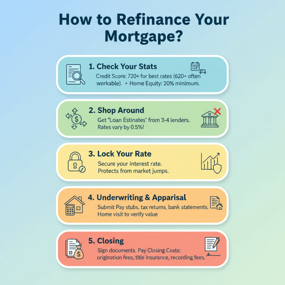 How to Refinance Your Mortgage?