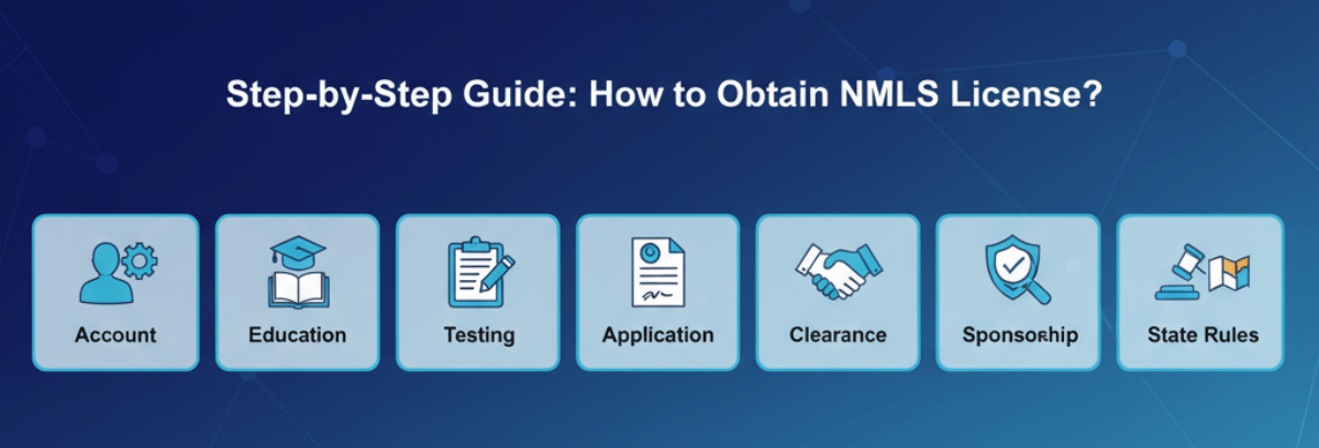 Step-by-Step Guide: How to Obtain NMLS License?
