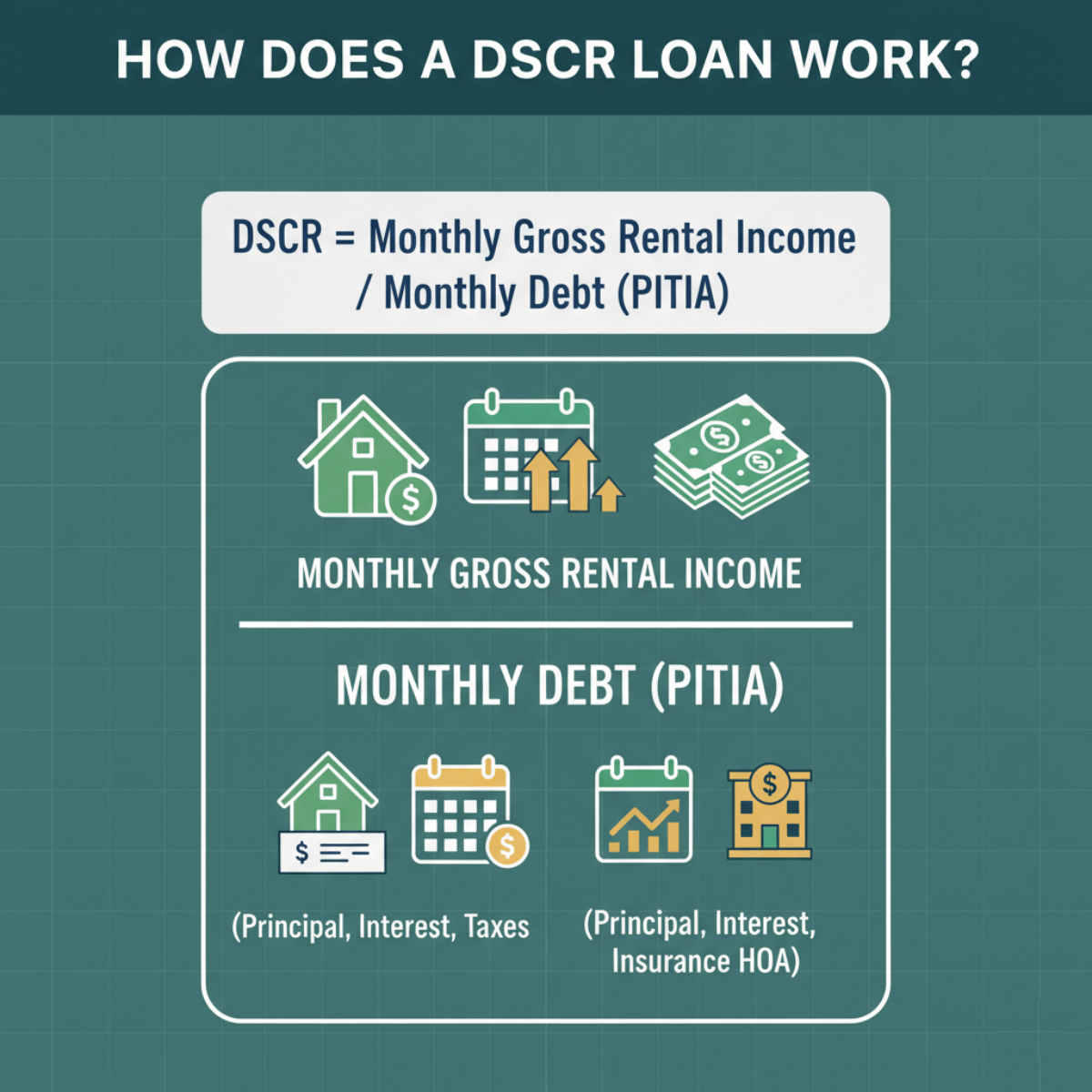How Does a DSCR Loan Work?