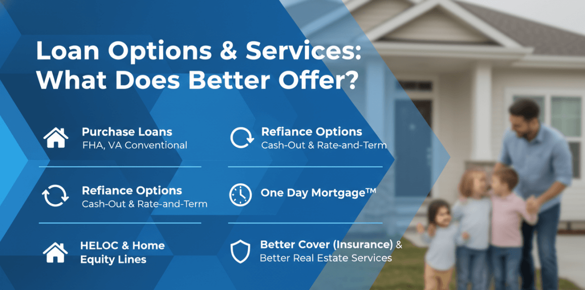 Loan Options & Services: What Does Better Offer?
