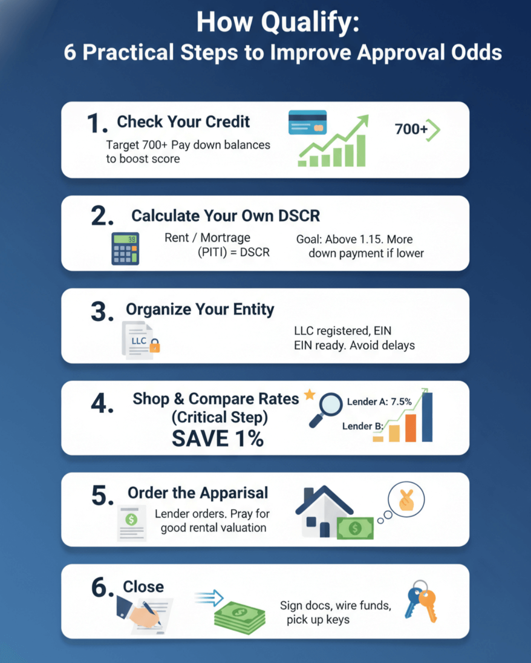 How to Qualify: 6 Practical Steps to Improve Approval Odds
