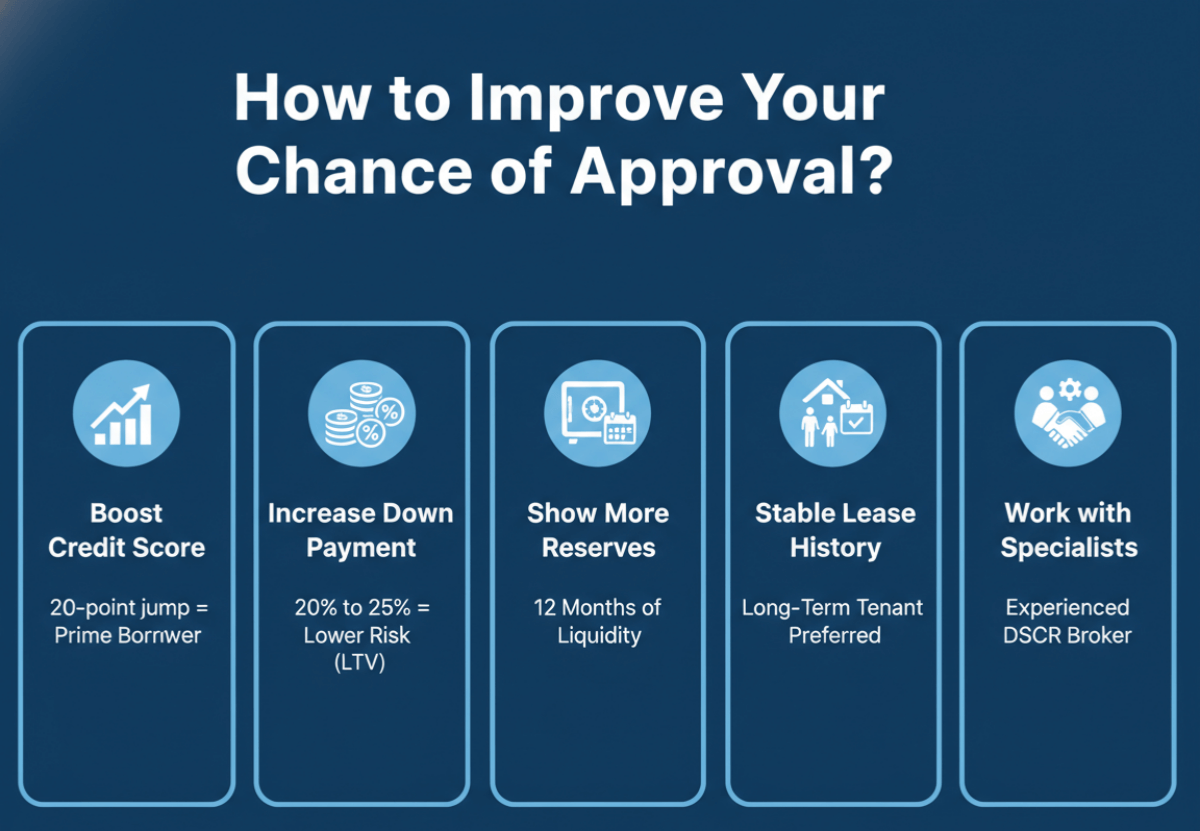 How to Improve Your Chance of Approval?
