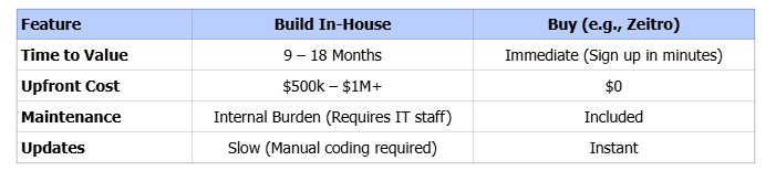 Build vs. Buy: The Mortgage AI Cost-Benefit Analysis