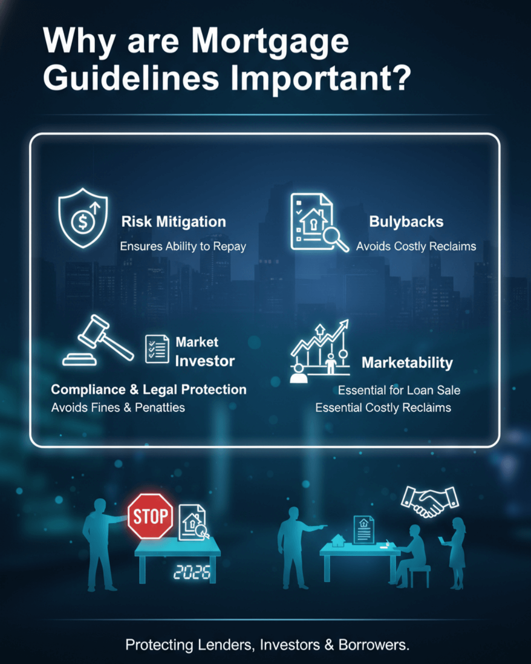 Why are Mortgage Guidelines Important?