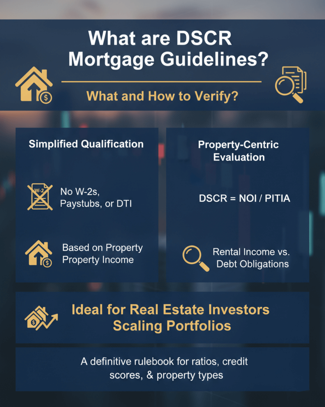 What are DSCR Mortgage Guidelines?