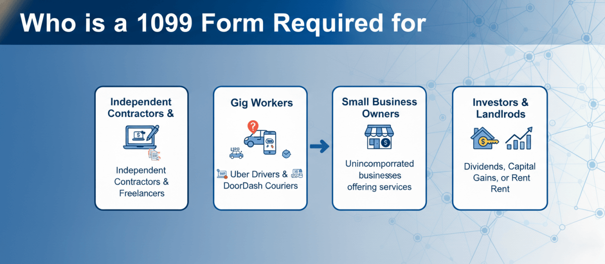Who is a 1099 Form Required for?
