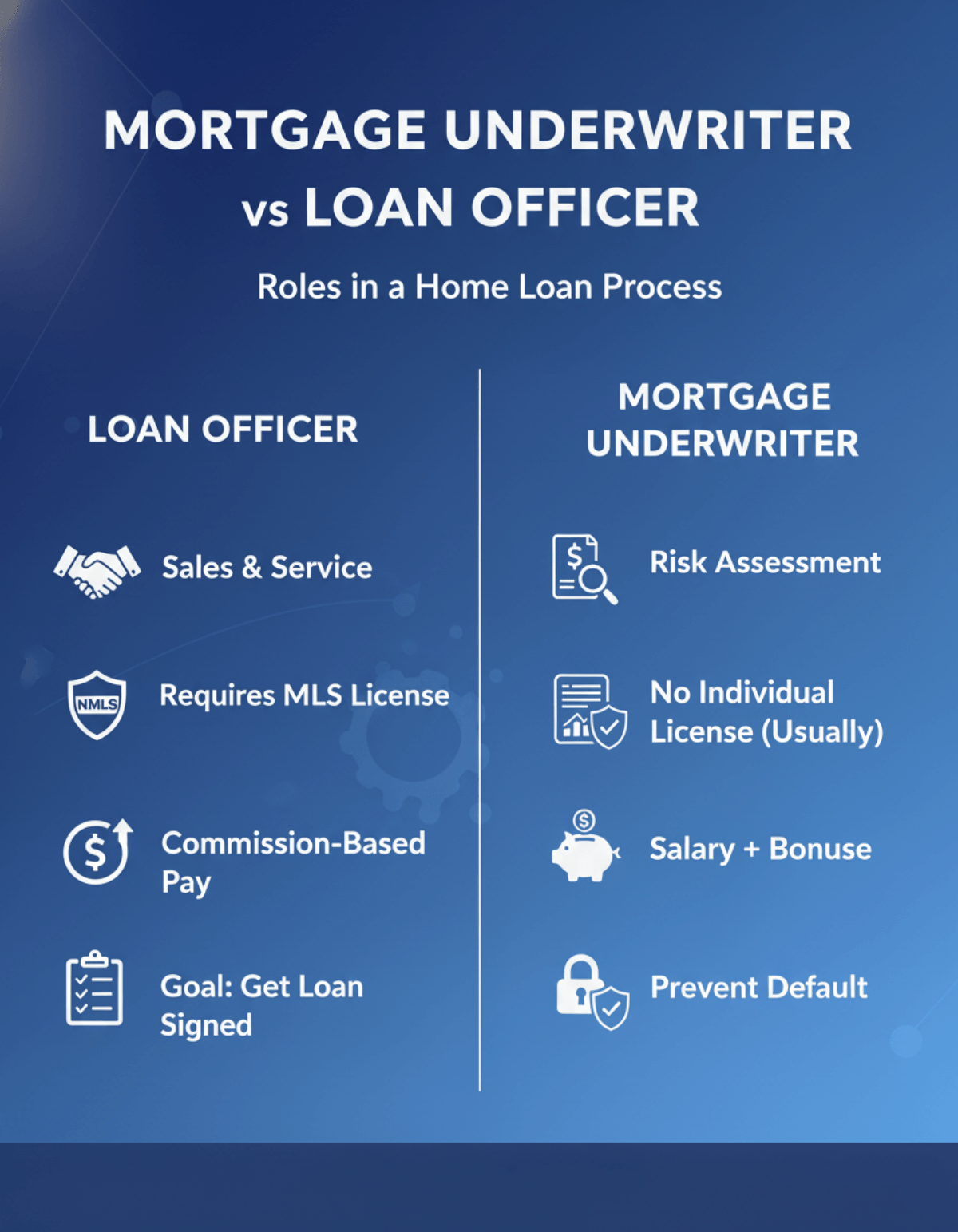 Mortgage Underwriter vs Loan Officer