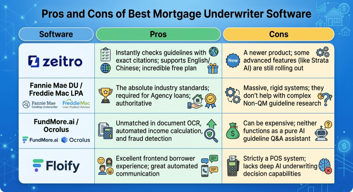 Pros and Cons of Best Mortgage Underwriter Software