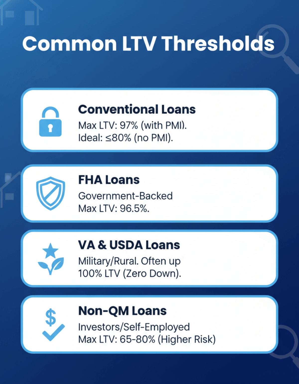 Common LTV Thresholds