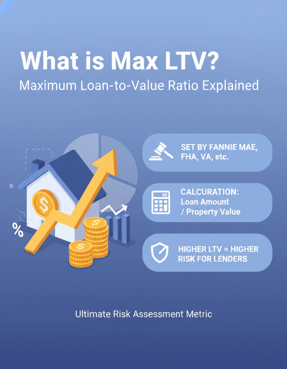 What is Max LTV?