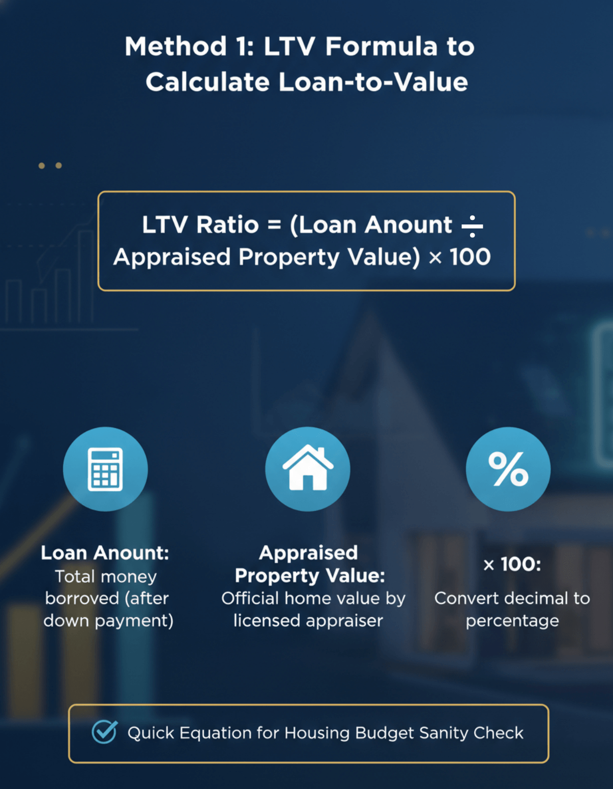 Method 1: LTV Formula to Calculate Loan-to-Value