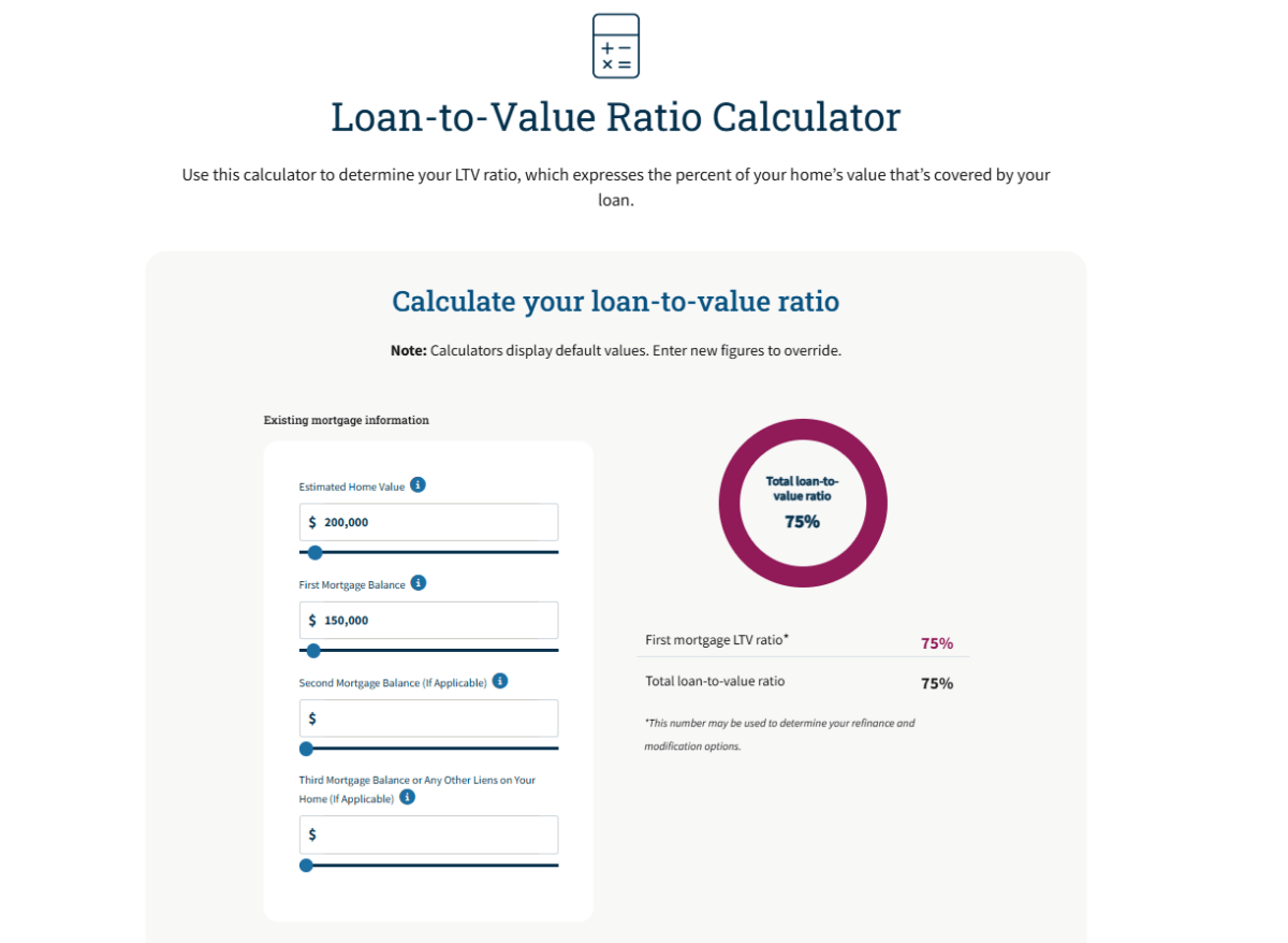 Method 2: Use an Online LTV Calculator to Calculate LTV