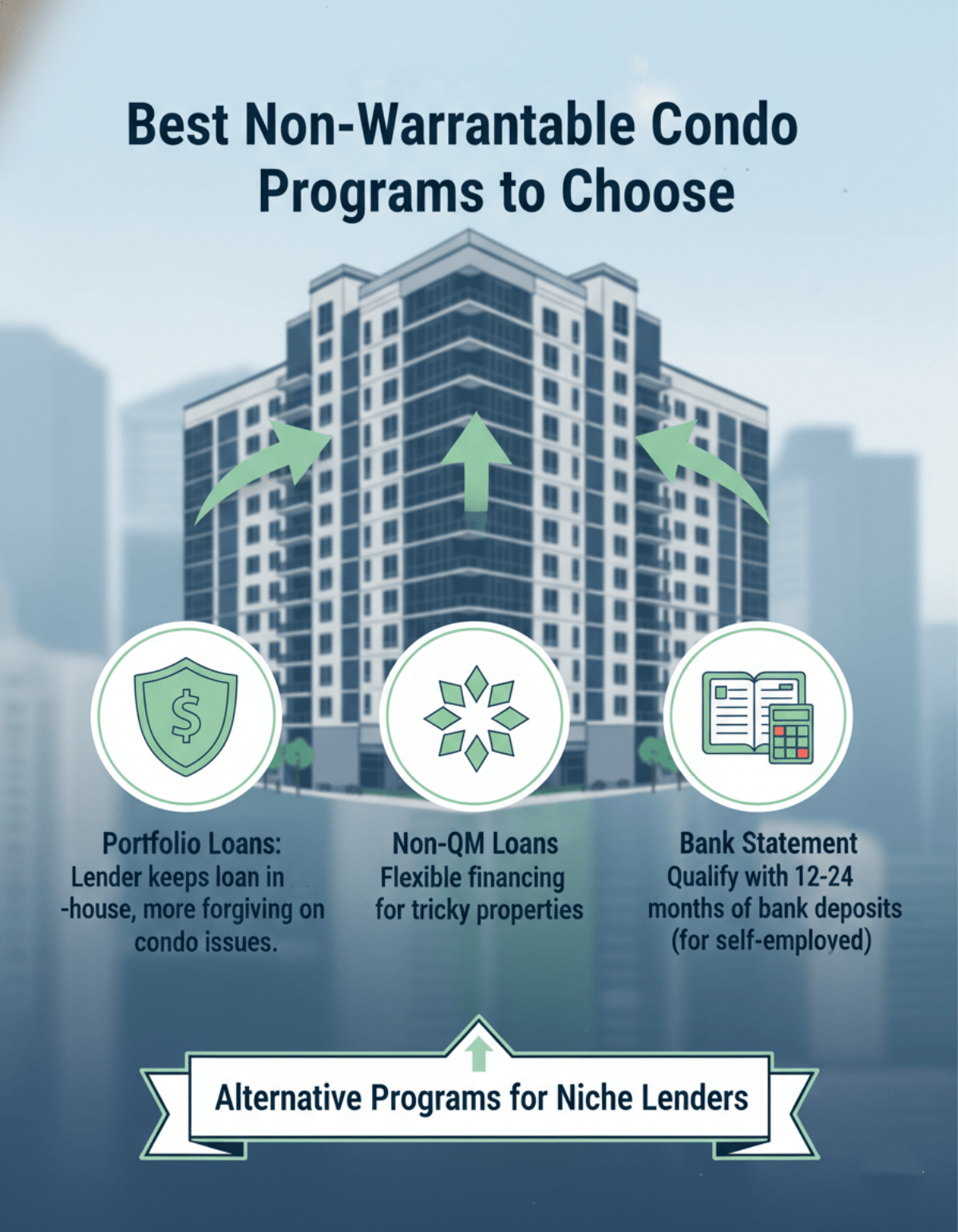 Best Non-Warrantable Condo Programs to Choose