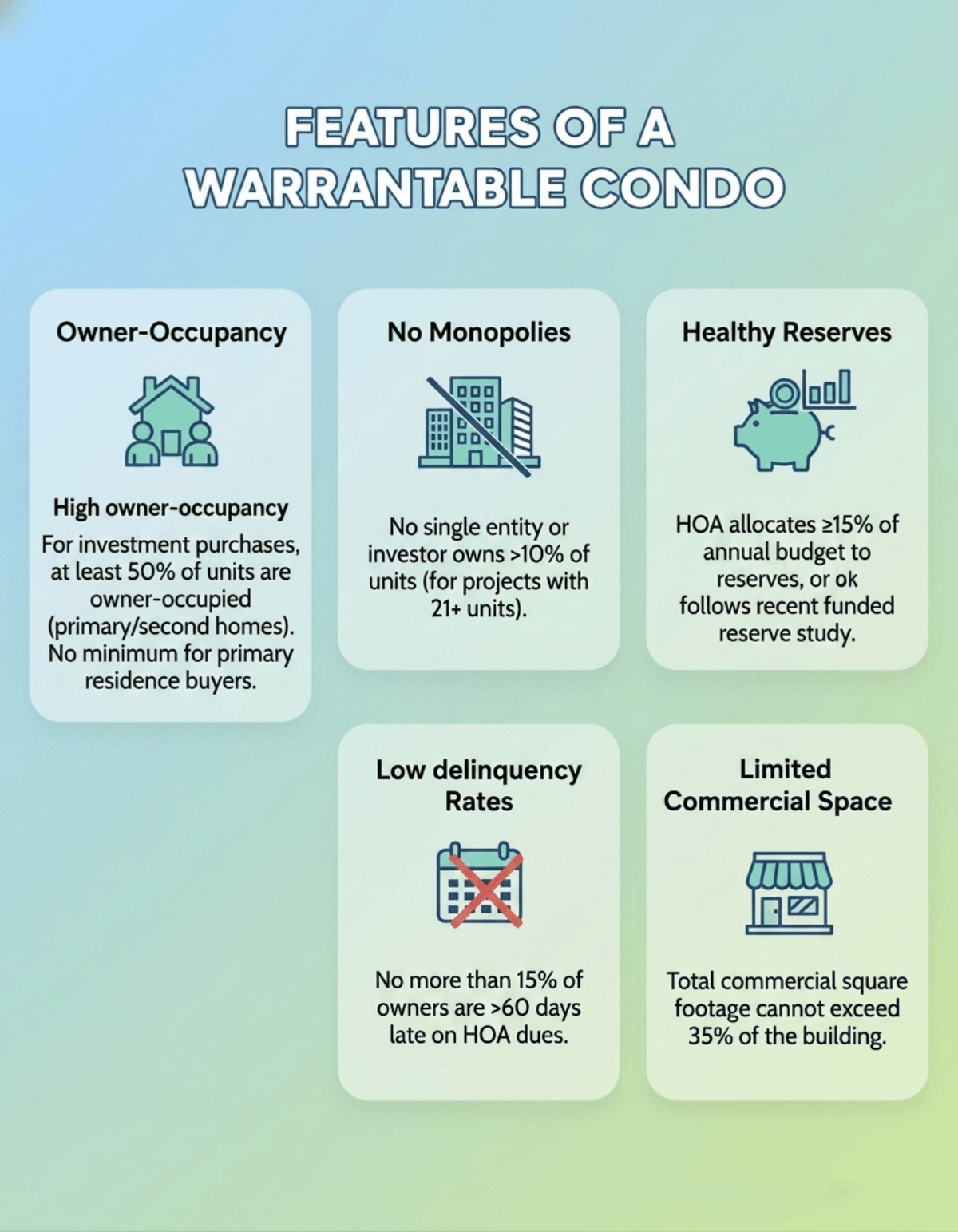 Features of a Warrantable Condo