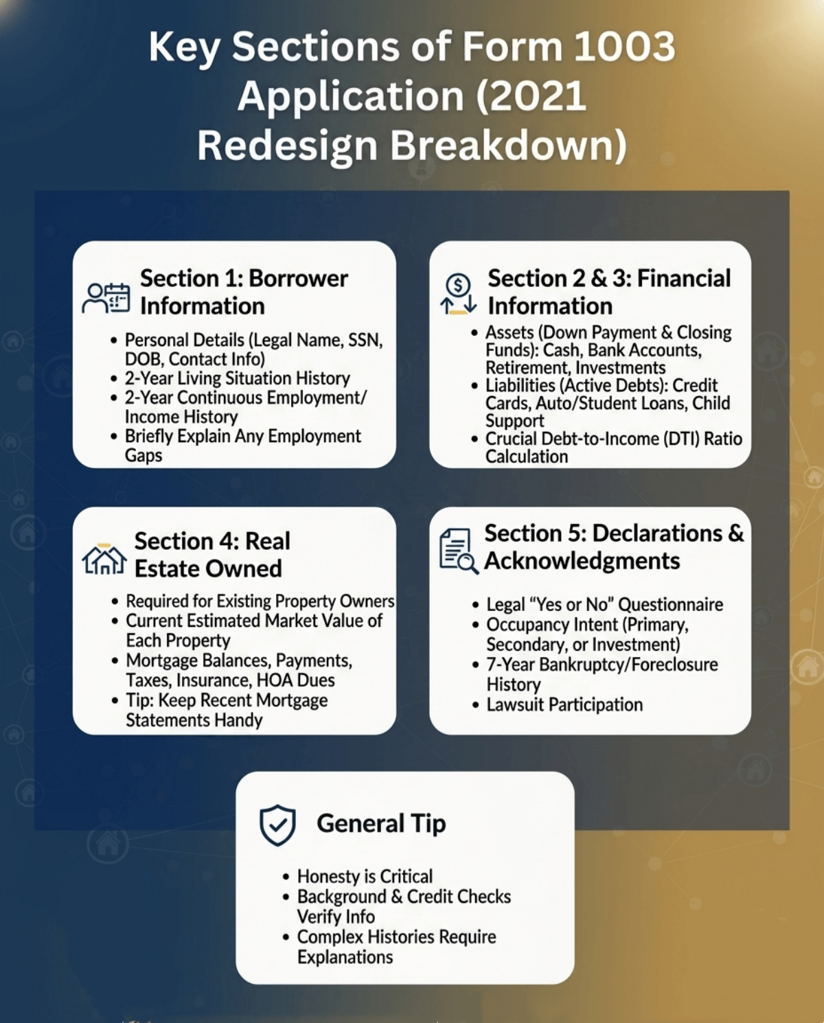 Key Sections of Form 1003 Application (2021 Redesign Breakdown)