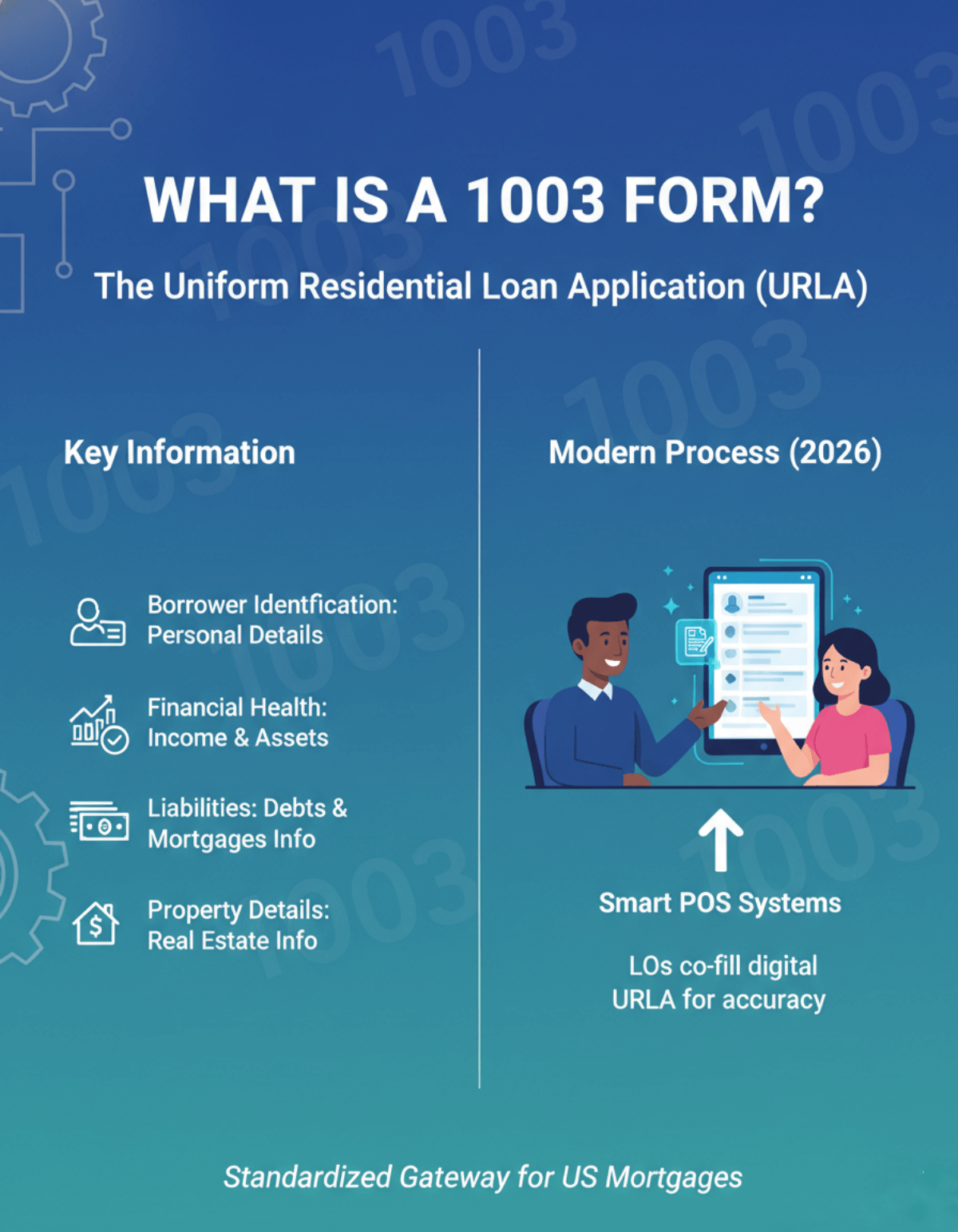 What is a 1003 Form?