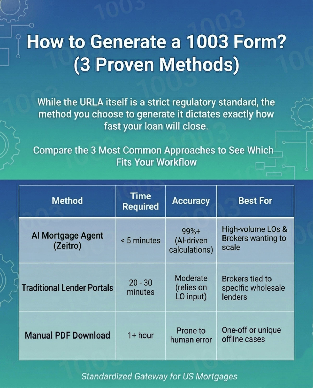 How to Generate a 1003 Form? (3 Proven Methods)