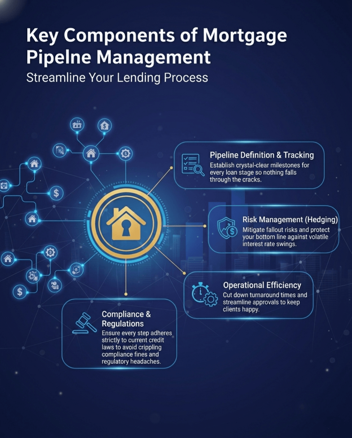 Key Components of Mortgage Pipeline Management
