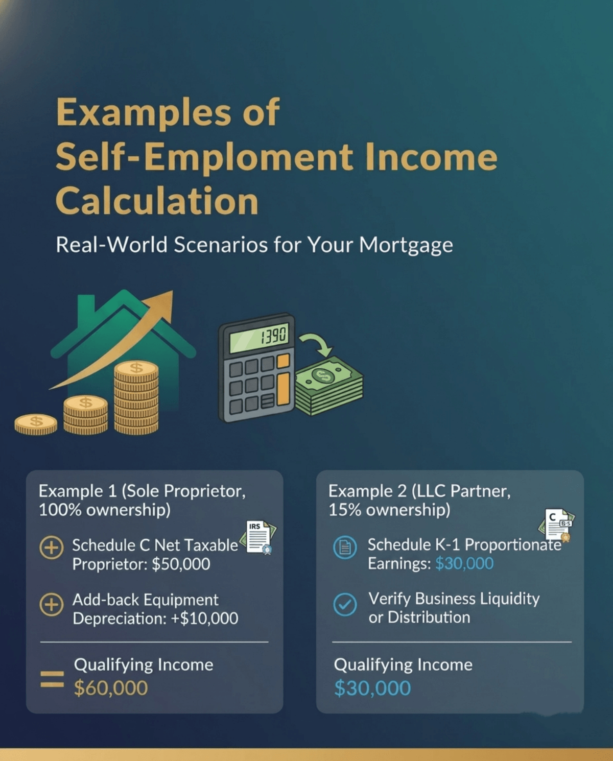 Examples of Self-Employment Income Calculation