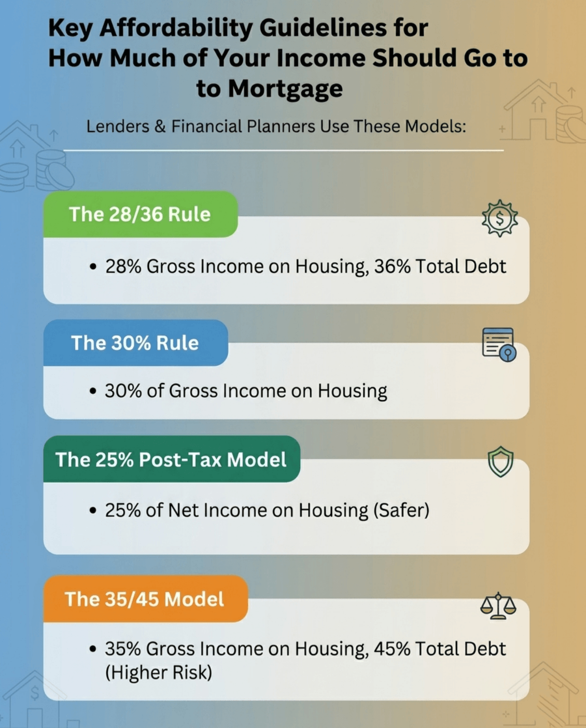Key Affordability Guidelines for How Much of Your Income Should Go to Mortgage