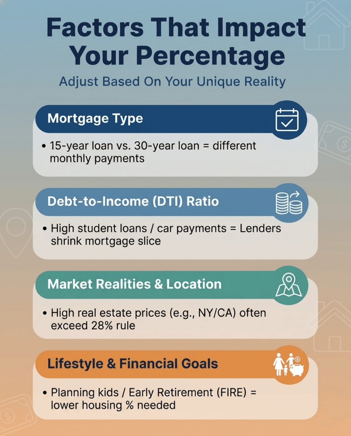 Factors That Impact Your Percentage