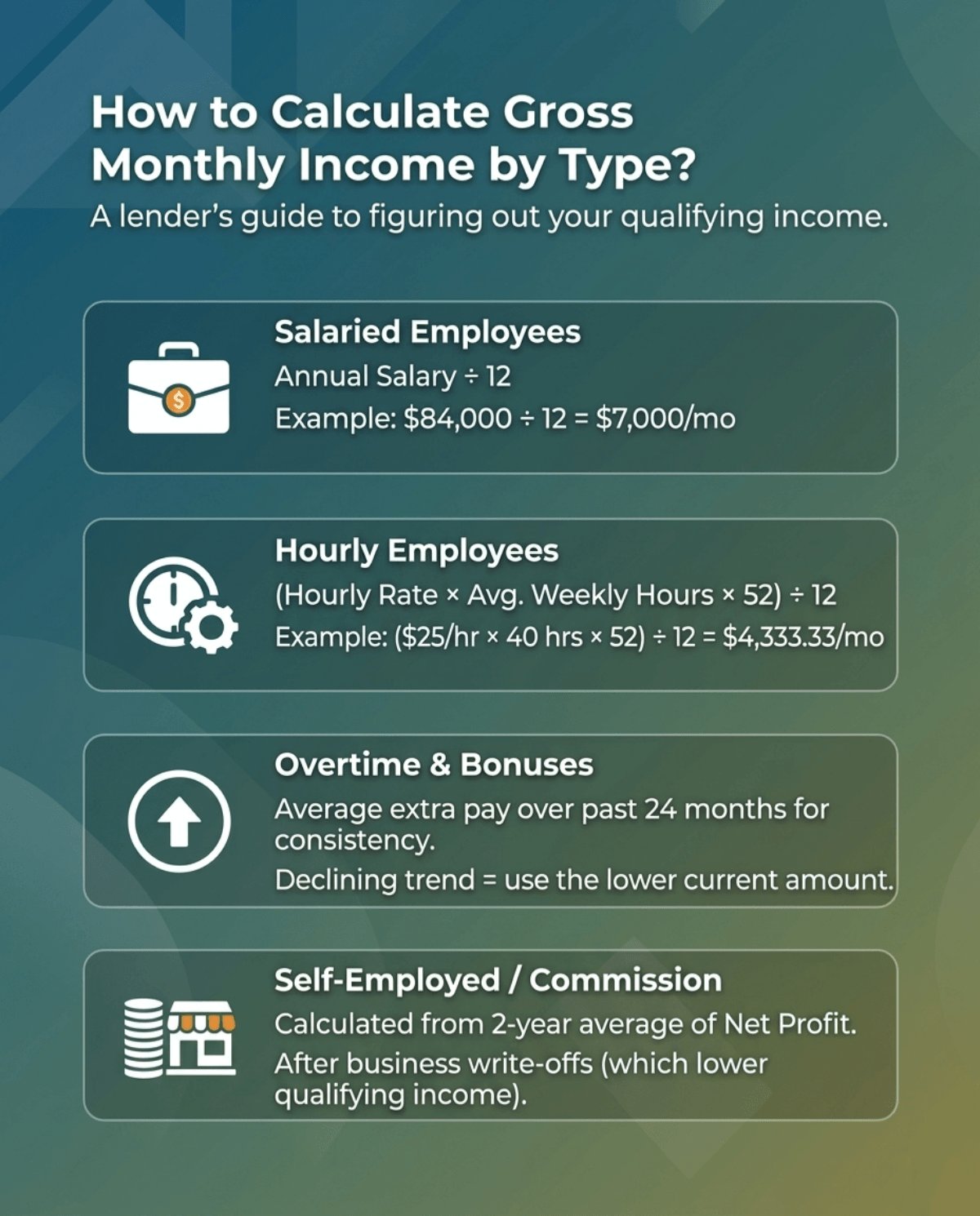 How to Calculate Gross Monthly Income by Type?