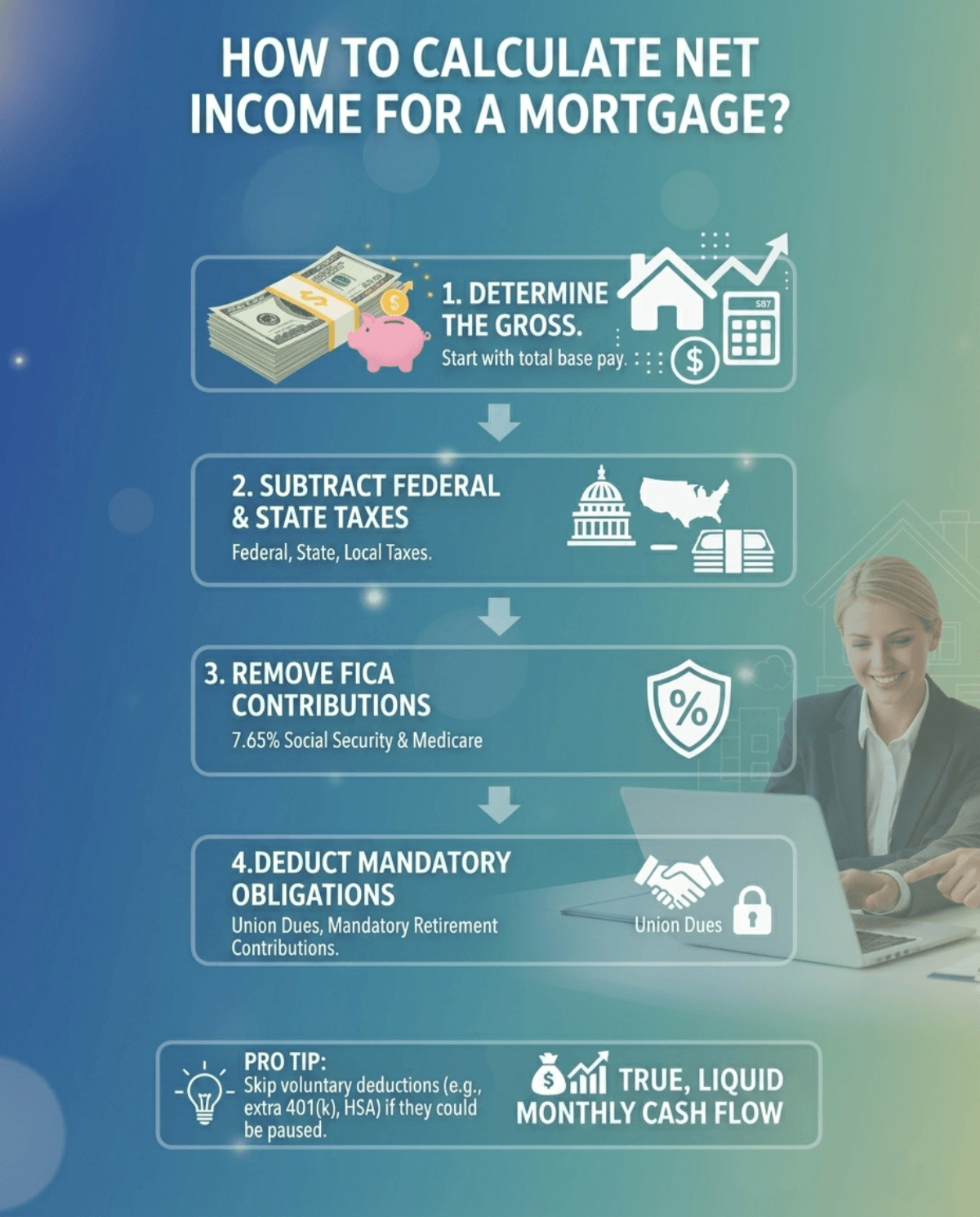 How to Calculate Net Income for a Mortgage?