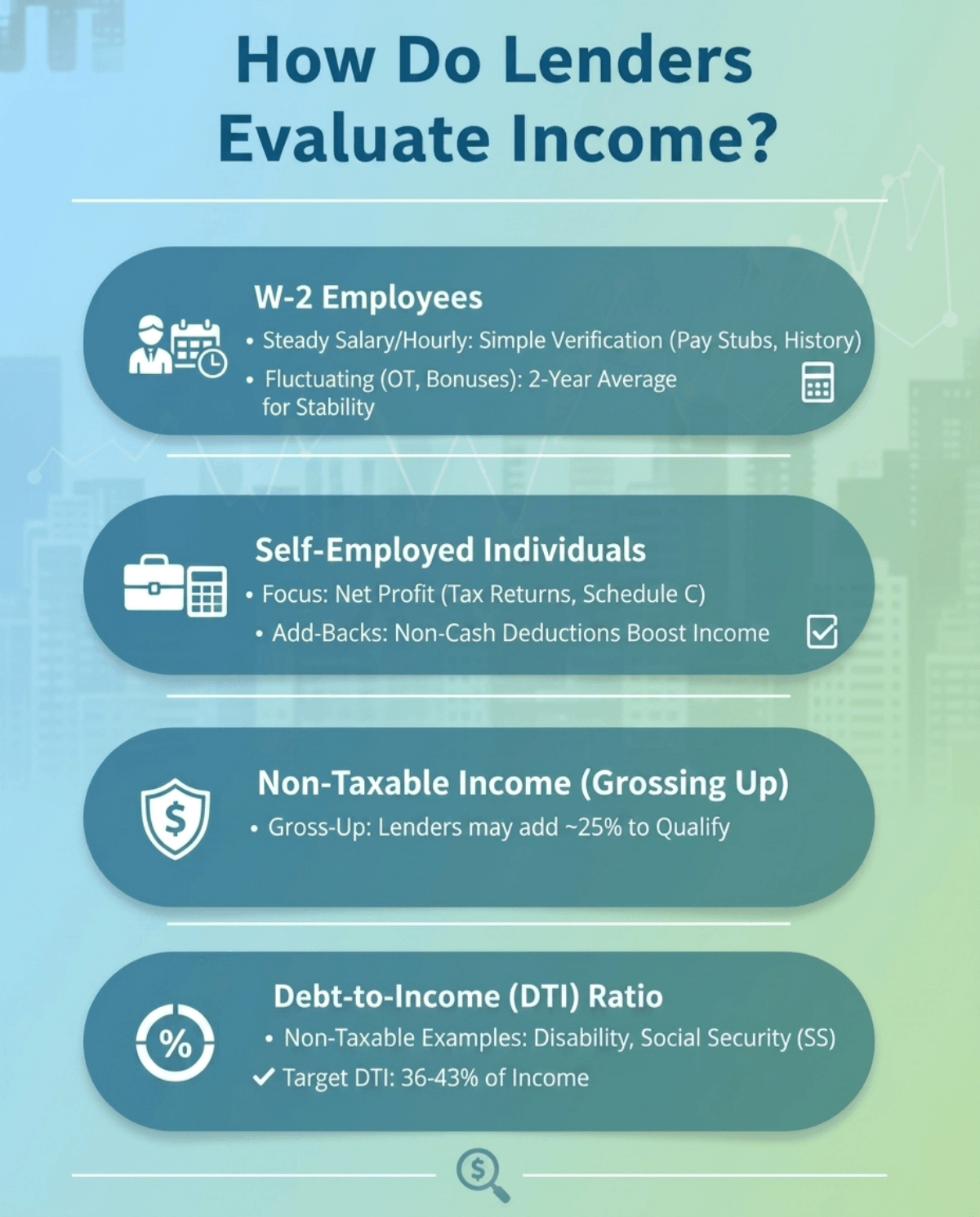 How Do Lenders Evaluate Income?