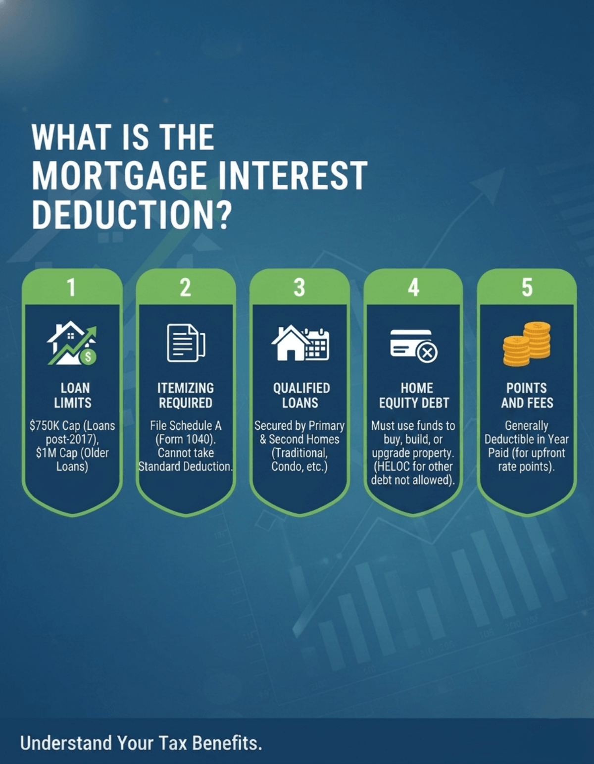 What is the Mortgage Interest Deduction?