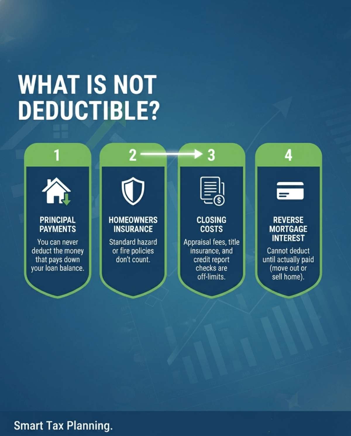 What Is NOT Deductible?